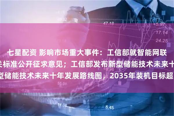 七星配资 影响市场重大事件：工信部就智能网联汽车组合驾驶辅助相关标准公开征求意见；工信部发布新型储能技术未来十年发展路线图，2035年装机目标超3亿千瓦