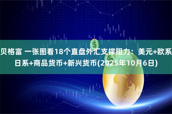 贝格富 一张图看18个直盘外汇支撑阻力：美元+欧系日系+商品货币+新兴货币(2025年10月6日)